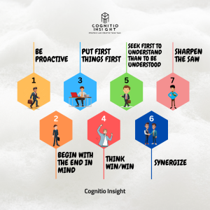7 Habits Of Highly Effective People